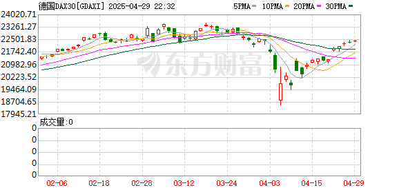 K图 GDAXI_0